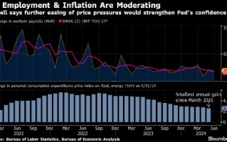 美联储主席鲍威尔警告就业市场风险 但暗示降息还要再等等