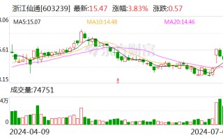 为保国资控股权稳定 浙江仙通“前东家”拟减持 公司上半年业绩大幅预增