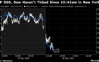 标普 500 指数和道琼斯指数遭遇报价故障 个股报价仍在更新