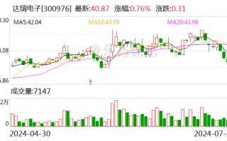 达瑞电子：上半年净利同比预增 429.76％～532.29％