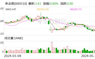 新金路：终止收购安徽天兵电子科技股份有限公司股权