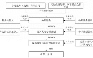 大悦城：拟以成都大悦城为资产，申报发行基础设施公募 REITs