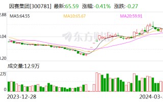 因赛集团：InsightGPT 正在上线文生视频营销应用产品“AI 营销视频”