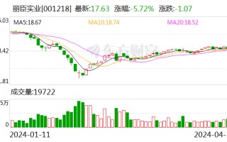 丽臣实业：2023 年净利同比增长 13.15% 拟 10 派 6.5 元