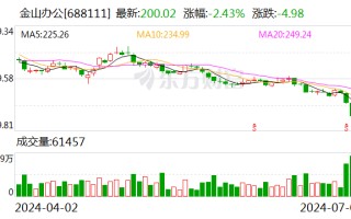 金山办公：董事兼总经理章庆元增持公司股份约 2.5 万股