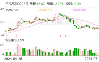 伊戈尔：公司高频电感产能可以满足客户订单增长的需求