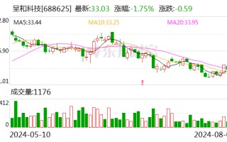 呈和科技：公司目前整体经营状况良好 产能利用率维持在较高水平 满足经营需要