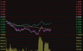 中证 500ETF、沪深 300ETF 盘中放量，资金抄底迹象明显