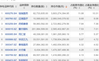 黄海、葛兰、金梓才……知名基金经理最新持仓曝光！