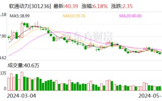 软通动力等成立新公司 业务含云计算装备技术服务