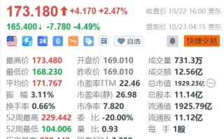 高通盘前跌超 4%，遭 Arm 取消关键技术许可协议，将面临巨额损失