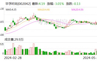 华孚时尚：公司阿克苏算力项目正在审批中