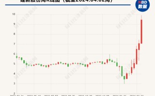 股价异常波动 建新股份收关注函：事关参股飞行汽车公司