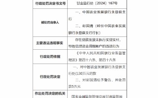 中国农业发展银行永登县支行被罚 30 万元：贷款发放未执行实贷实付，导致信贷资金滞留账户