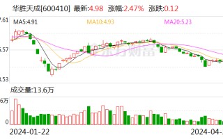 华胜天成：2024 年第一季度亏损 1.68 亿元