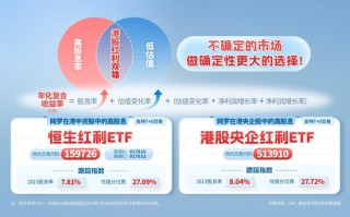 兴业证券：2024 年保持多头思维，坚定拥抱“三高”资产