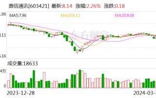 涉嫌重大事项披露不及时 鼎信通讯被监管火速出手查处