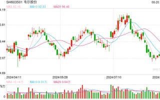 市场回暖需求增加  CIS 公司上半年业绩频报喜