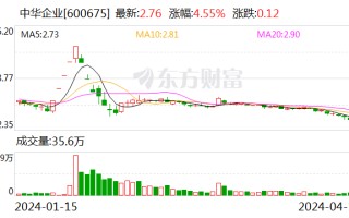 中华企业：房地产业务稳步提升 多元化拓展持续发力