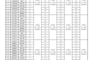 4 条高铁今起开售市场化票价，国铁集团详解车票如何有升有降