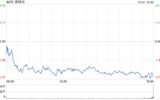 英特尔第三季度营收 132.84 亿美元 同比转盈为亏