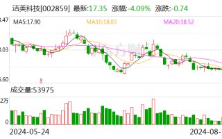 国金证券给予洁美科技买入评级，业绩符合预期，看好离型膜放量