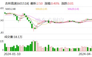 净利润 5 亿元却不分红 交易所出手！