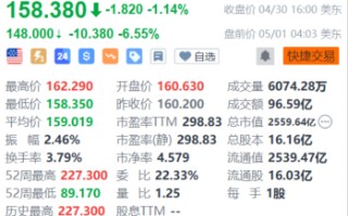 AMD 盘前跌超 6% AI 芯片销量展望逊预期