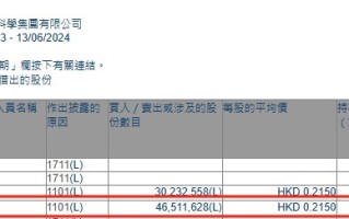 王建永增持中基长寿科学 (00767) 约 4651.16 万股 每股作价约为 0.22 港元