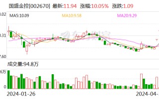 3 连板国盛金控最新进展：吸收合并国盛证券事项已完成内部审批