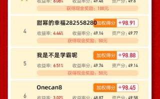 【十年基金大赛第二年】6 月战报：TOP10 中 5 位收益超 6%！前十名瓜分 1000 元现金！（可订阅牛人实时调仓）