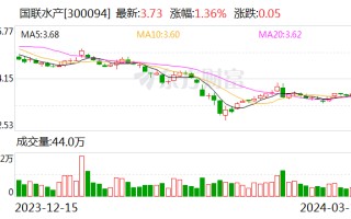 胡润中国预制菜生产企业百强榜发布 国联水产再次入围前 10 名