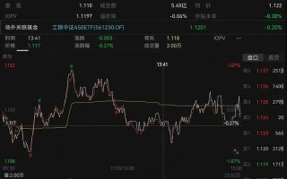 昨天有资金想试水一波 A50ETF？