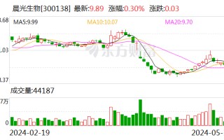 晨光生物：控股子公司新疆晨光终止北交所上市事项