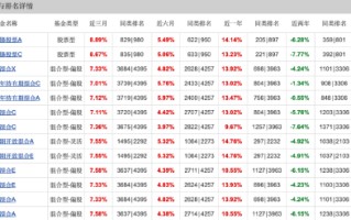 中欧基金周蔚文三季报观点出炉！增配万华化学、紫金矿业，宁德时代新进前十大重仓