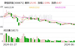 捷强装备：实控人潘峰因涉嫌职务犯罪被立案调查和实施留置