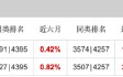 三季度持仓“大换血” 富国基金朱少醒：红利价值、质量成长风格具备较多投资机会