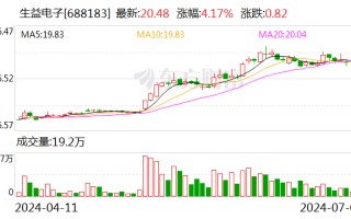 最高预增超 10 倍！细分赛道要火？