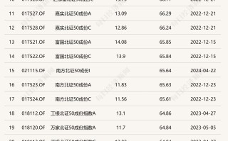 北证50指数近一个月涨超77%，部分基金只涨了不到65%！跟踪误差变大，发生了什么？