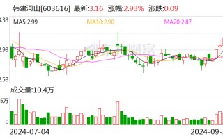 韩建河山：中标 7.95 亿元 PCCP 采购项目