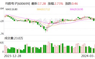 东吴证券给予均胜电子买入评级