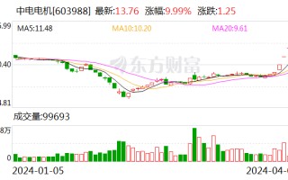 中电电机：公司产品不涉及机器人、电动汽车、高铁、军工等领域