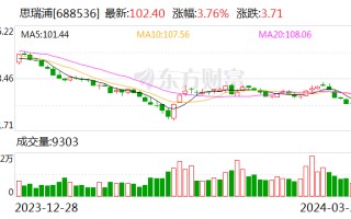 思瑞浦：2023 年亏损 3471.31 万元