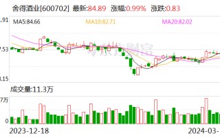 舍得酒业：2023 年归母净利润 17.71 亿元 同比增长 5.09% 拟 10 派 21.5 元