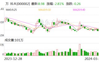 万科谈取消分红：行业调整期下投资者意愿存在分歧