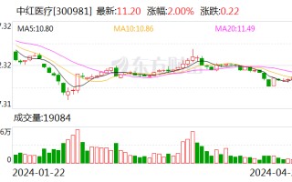 中红医疗 2023 年度拟派 1.94 亿元红包