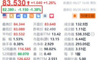 网易盘前跌超 1.3% 绩后遭多家大行下调目标价