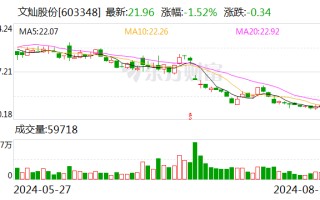 文灿股份：上半年净利润同比增长 488.19% 拟 10 派 1.5 元