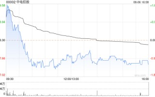 美银证券：维持中电控股“中性”评级 目标价升至 68.7 港元