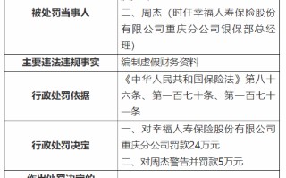 幸福人寿重庆分公司及旗下中心支公司被罚 82 万元：编制虚假财务资料